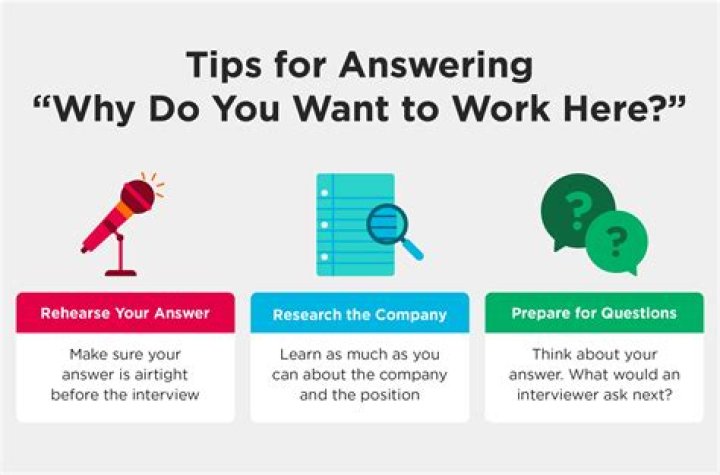 Why are you interested in doing research essay?