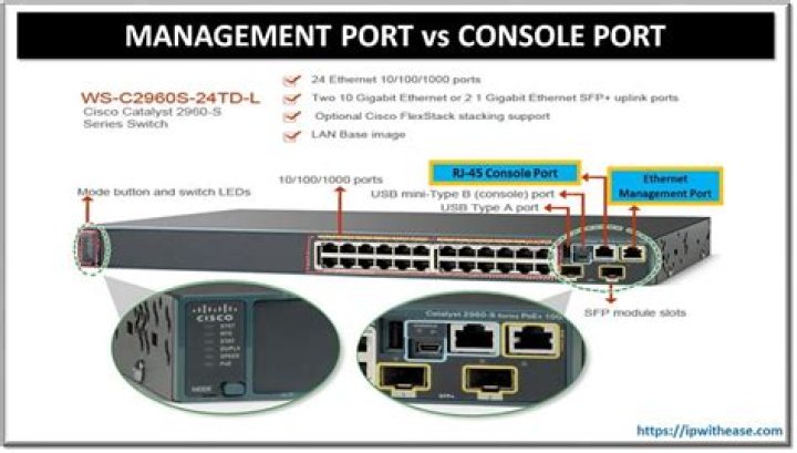 Why console port is used?