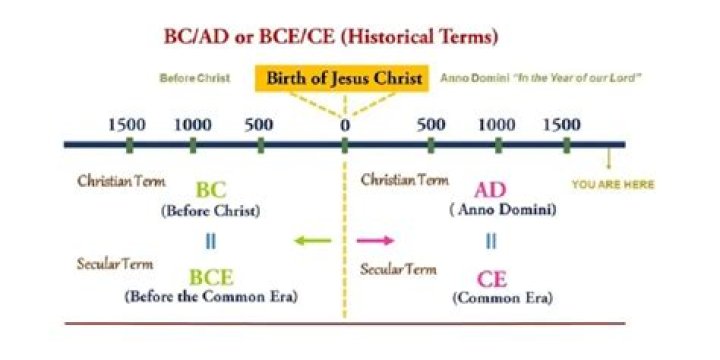 Why did BC get rid of air care?