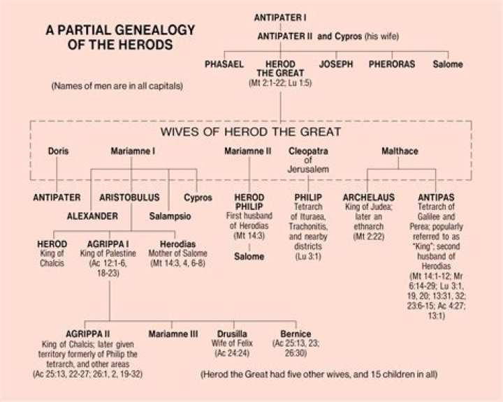 Why did Herod Antipas kill John?