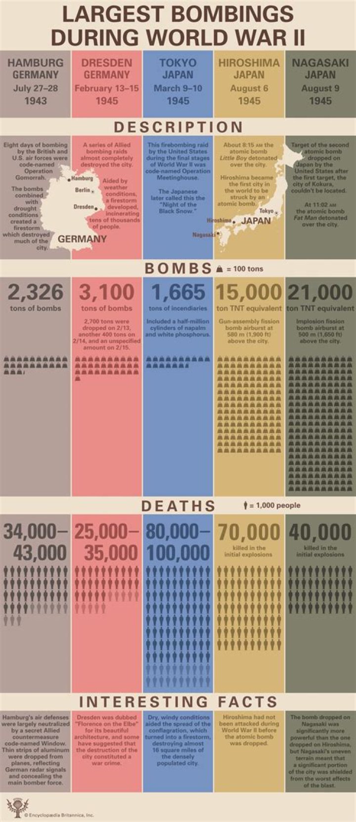 Why did Miller kill Dresden?