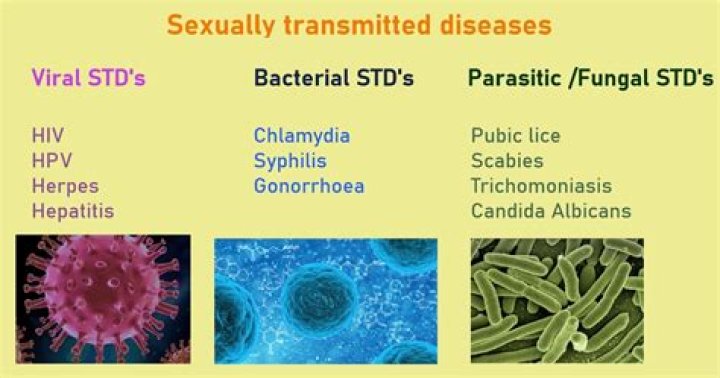 Why did they change STD to STI?