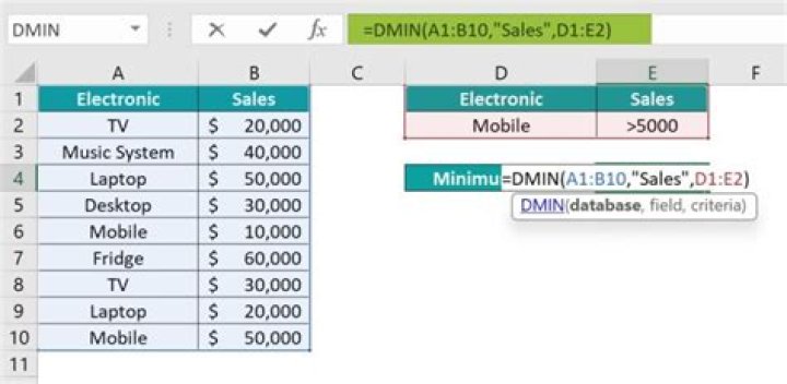 Why DIM is used in VB?