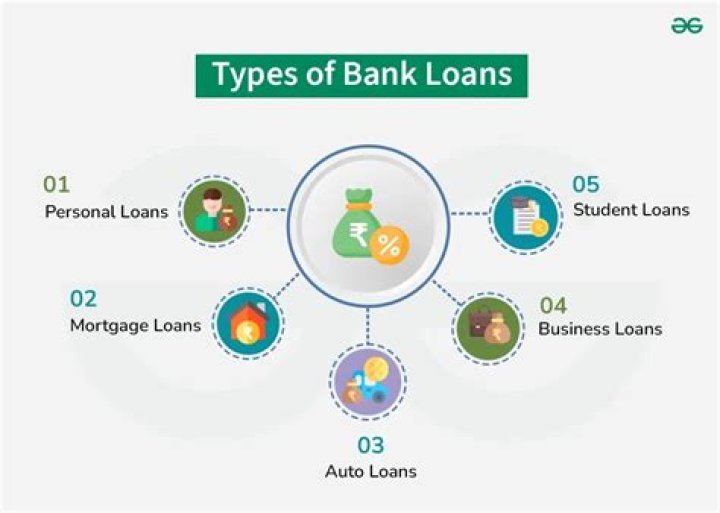 Why do banks charge interest on loans?
