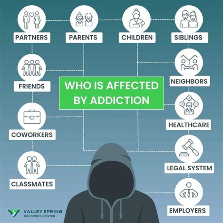 Why do I get affected by others?
