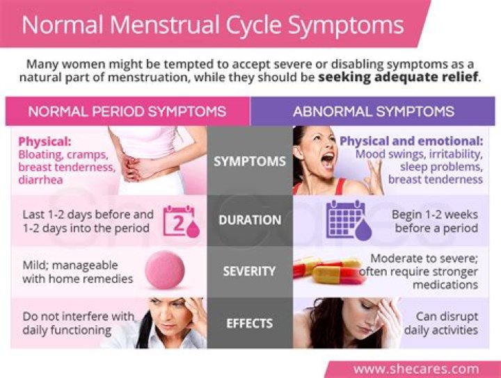 Why do I get Period symptoms 2 weeks before period?