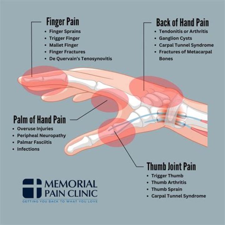 Why do I have pain in my pinky finger?