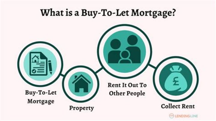 Why do I need a buy to let mortgage?