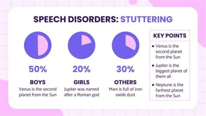 Why do I stutter when I speak in public?