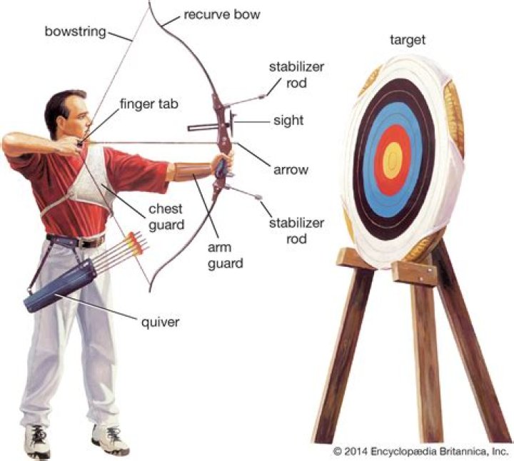 Why do my arrows go left?