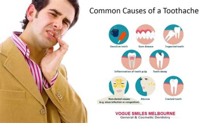 Why do my teeth hurt when I have flu?