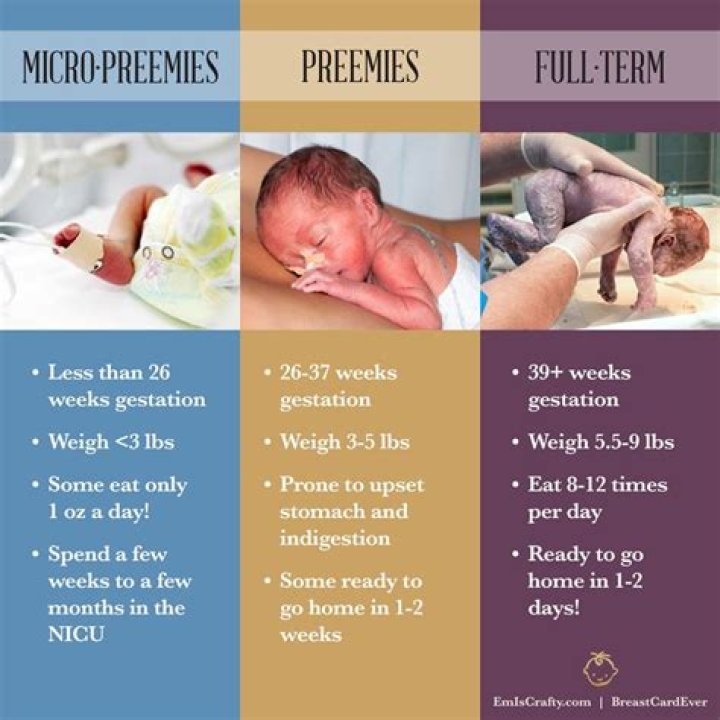 Why do preemies have health issues?