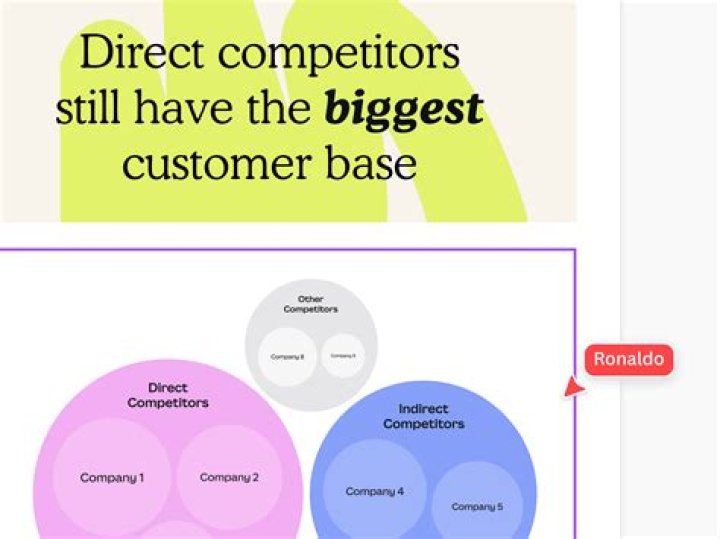 Why do we do competitor analysis?