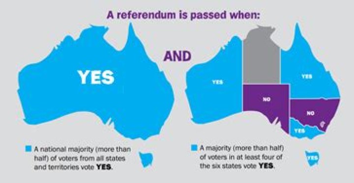 Why do we have referendums in Australia?