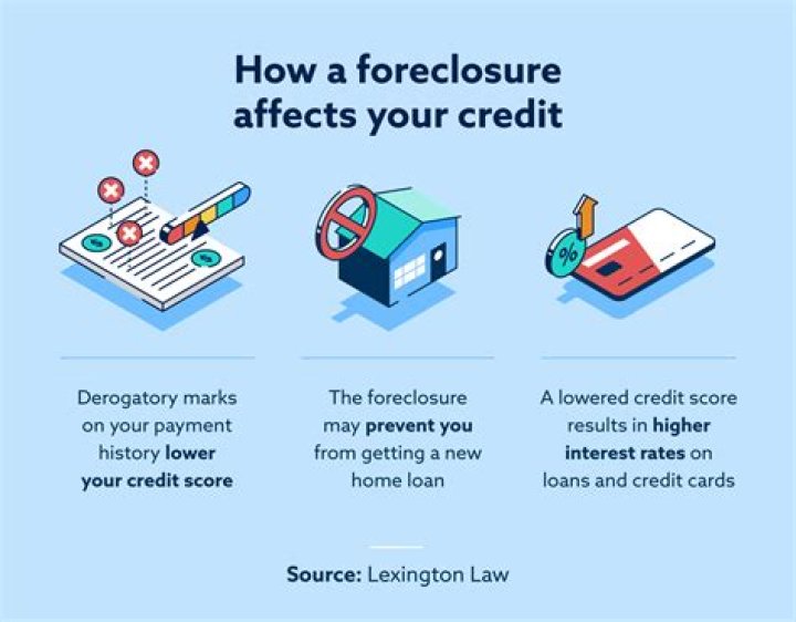 Why does a foreclosure not show on my credit report?