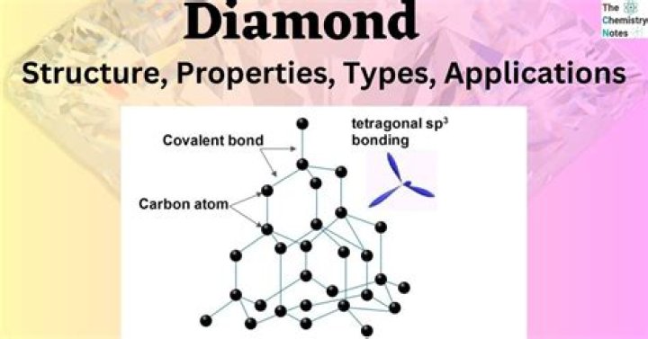Why does diamond have its properties?