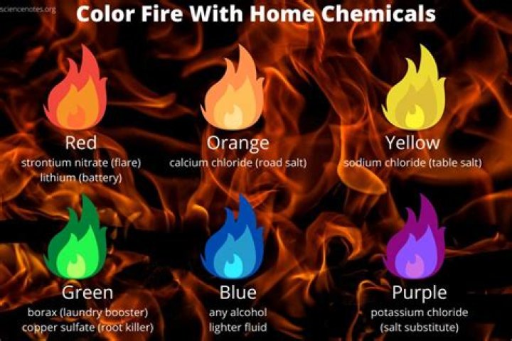 Why does fire change color when chemicals are added?