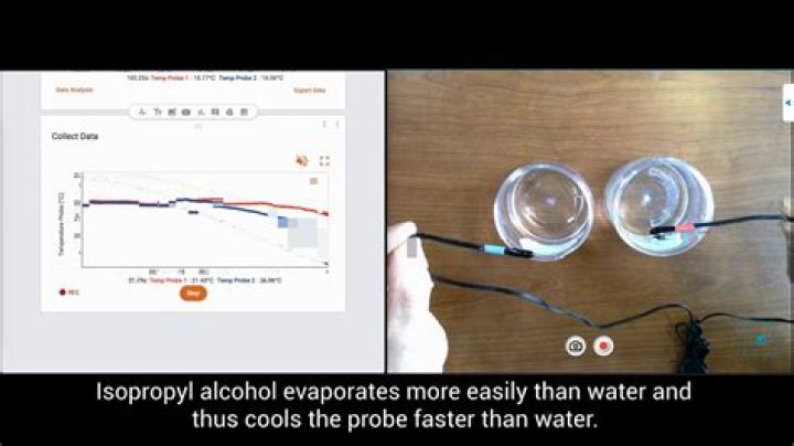 Why does isopropyl alcohol evaporate faster than water?