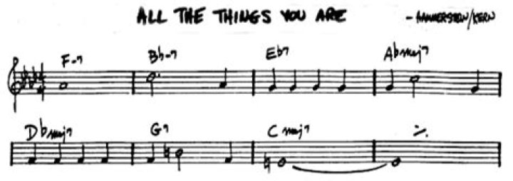 Why does jazz use 7th chords?