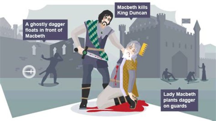 Why does Lady Macbeth convince Macbeth to kill Duncan?