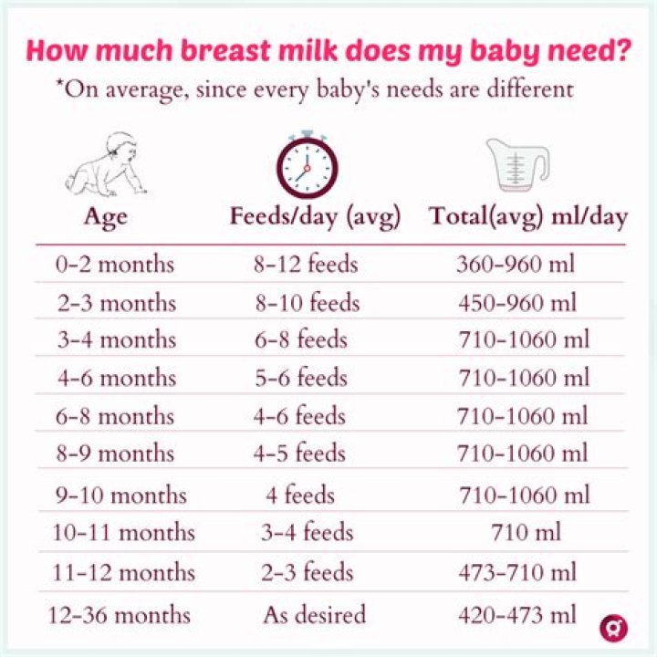 Why does my baby feed so slowly?