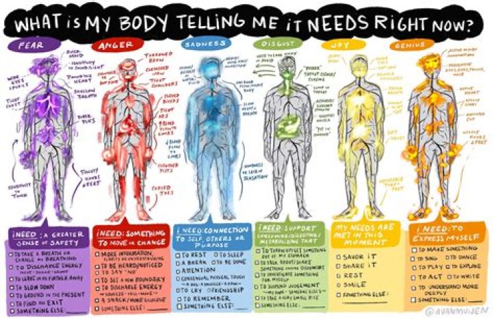Why does my body feel like it's being squeezed?