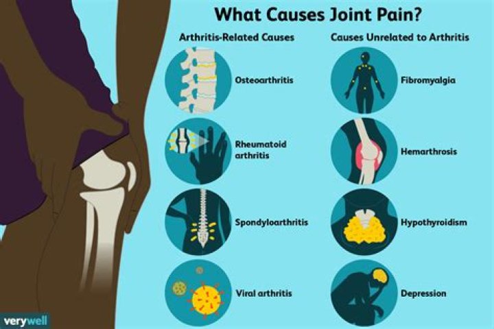 Why does my joint pain move around?