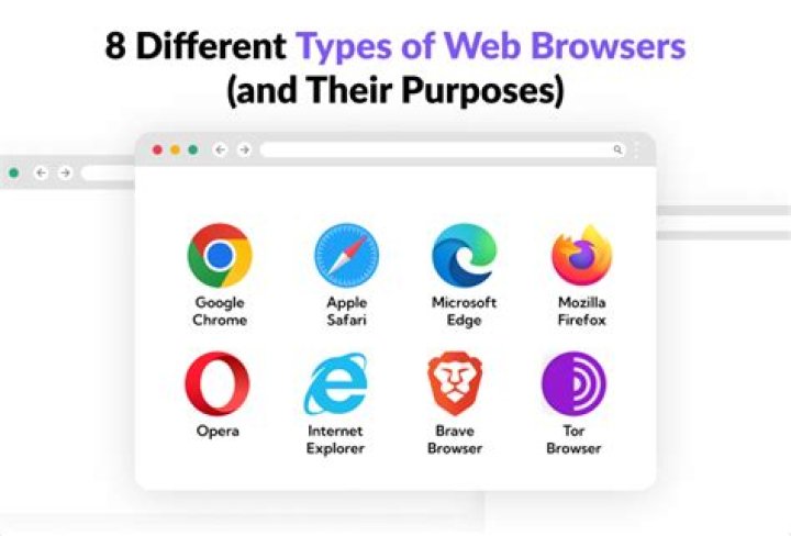 Why does my website look different on different browsers Wordpress?