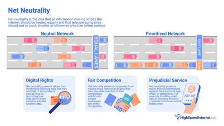 Why does net neutrality affect Internet connections quizlet?