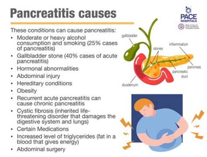 Why does pancreatitis cause acidosis?