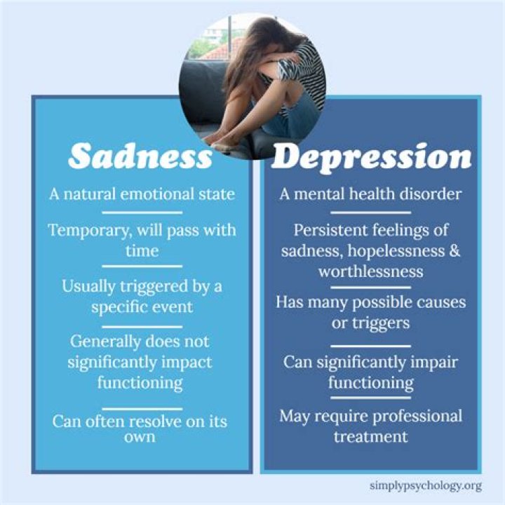 Why does sadness suppress appetite?