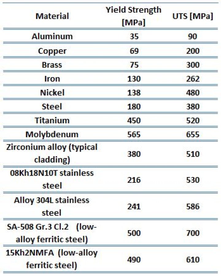 Why does steel have a high tensile strength?