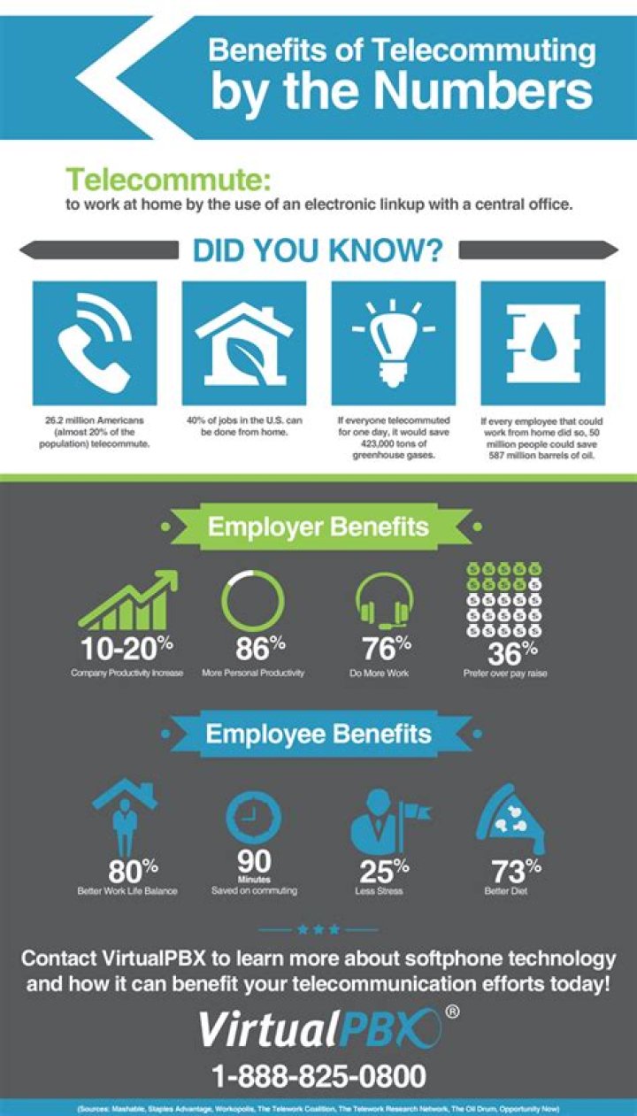 Why does telecommuting give benefit to society?