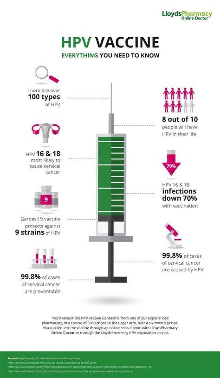Why does the HPV vaccine make you faint?