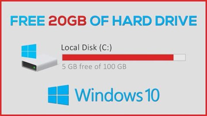Why does Windows 10 take up 20gb?