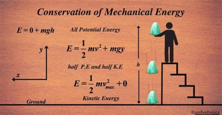 Why doesnt the principle of mechanical energy conservation hold in situations?