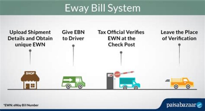 Why e way Bill is required?