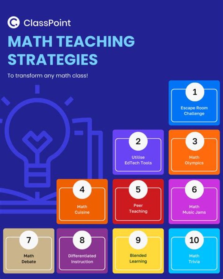 Why evaluation is important for mathematics teaching and learning?