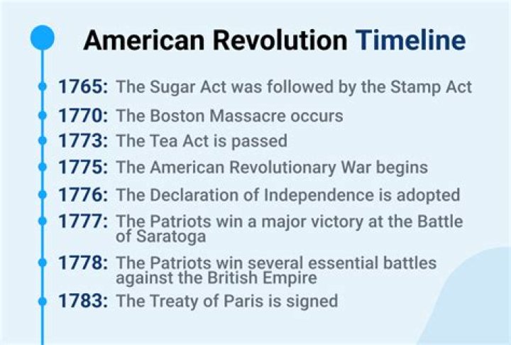 Why is 1754 a turning point in American history?