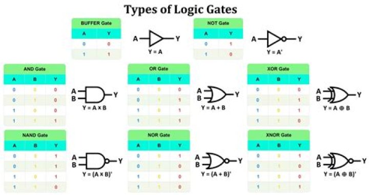 Why is a Boolean 2 bytes?