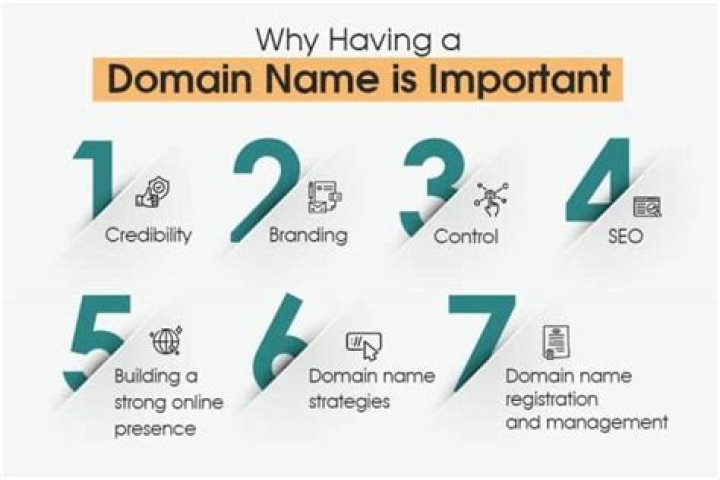 Why is a domain important?