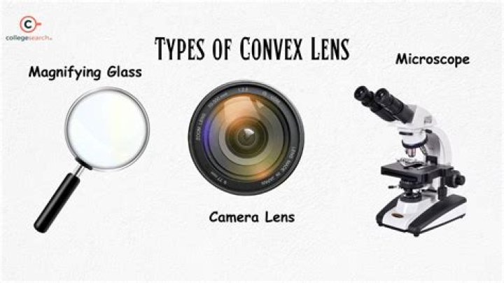Why is a lens convex?