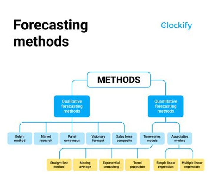 Why is accurate forecasting so important to companies that use a continuous replenish inventory system?