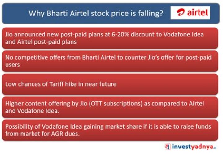 Why is Airtel stock falling?