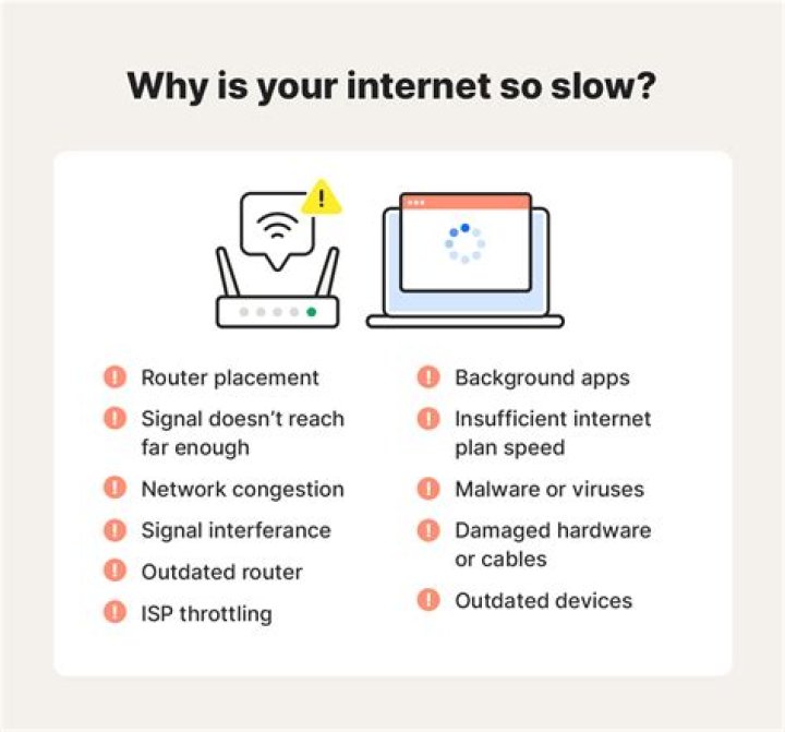 Why is Bell Internet so slow?