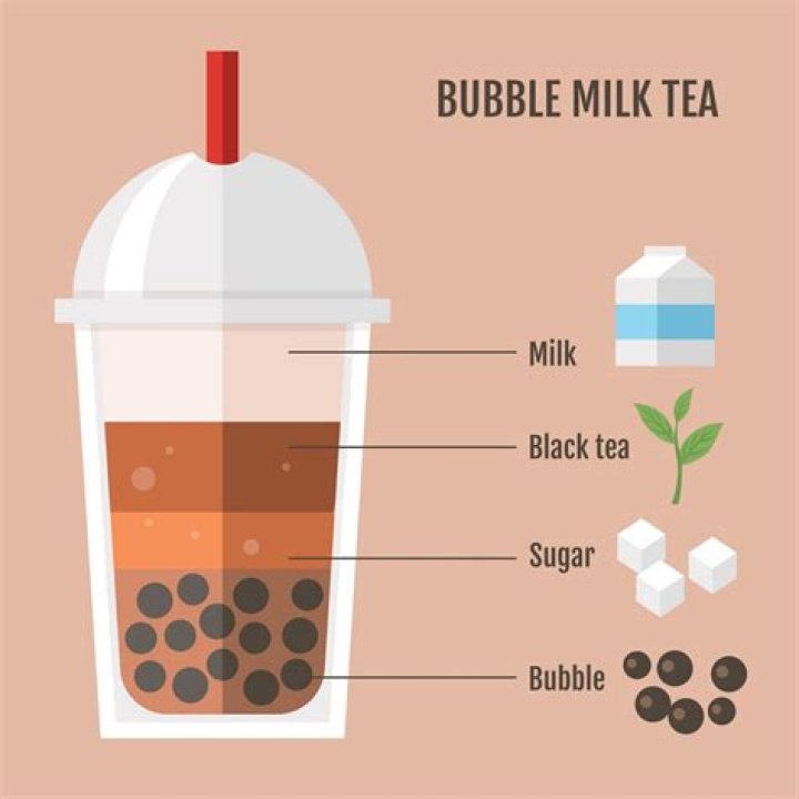 Why is Boba so expensive?