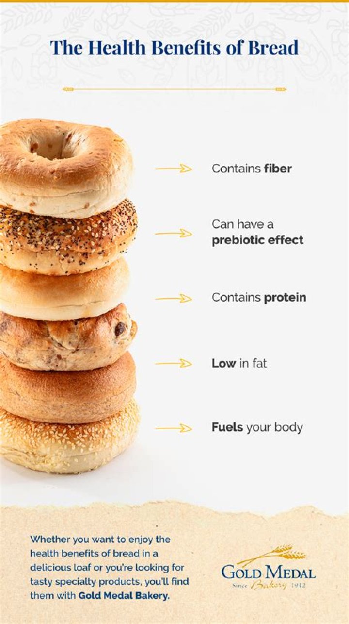 Why is bread so high in sodium?