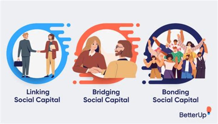 Why is bridging social capital beneficial?