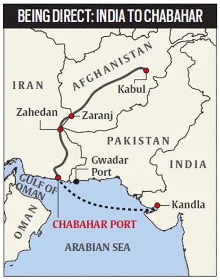 Why is Chabahar port importance for India?