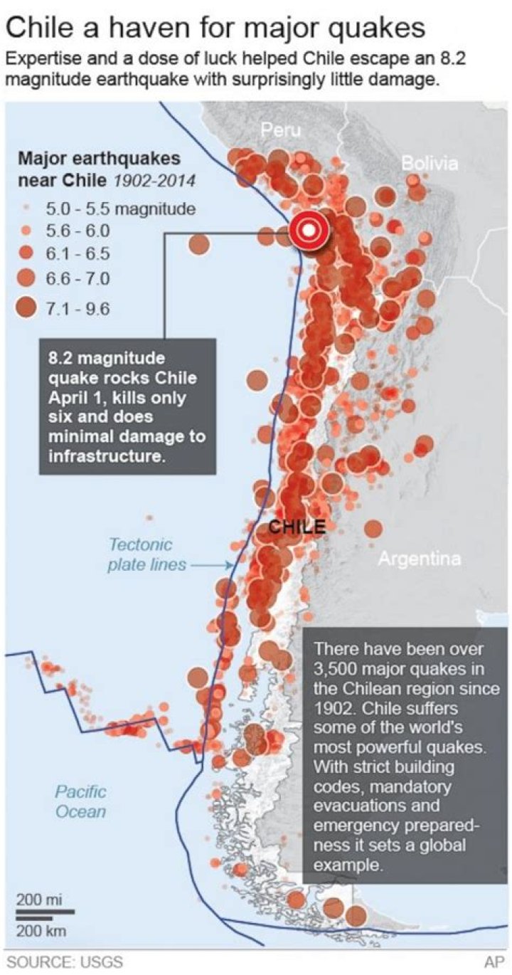 Why is Chile in crisis?